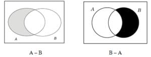 Venn Diagrams and Operations on Sets | Algebra - Mathematics