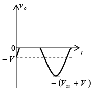 P-N Junction Diode | Solid State Physics, Devices & Electronics