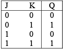 Digital Electronics: Assignment | Solid State Physics, Devices & Electronics