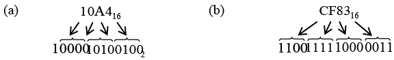 Digital Electronics: Assignment | Solid State Physics, Devices & Electronics