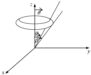 Integral Calculus | Mathematical Methods - Physics