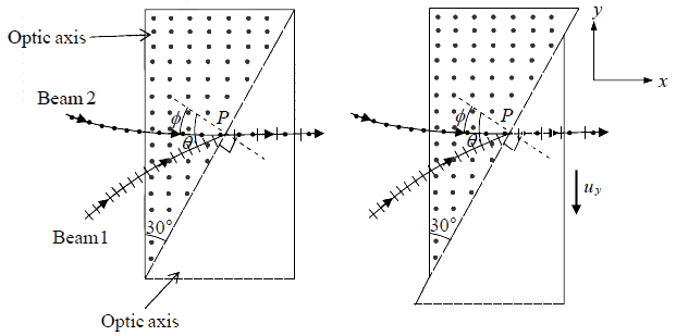 Superposition of Waves | Oscillations, Waves & Optics - Physics