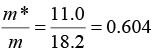 Einstein & Debye Theory of Specific Heat: Assignment | Solid State Physics, Devices & Electronics