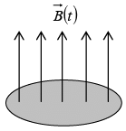 Electromagnetic Induction | Electricity & Magnetism - Physics