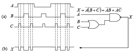 Digital Electronics | Solid State Physics, Devices & Electronics