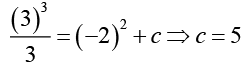 Ordinary Differential Equation - Assignment | Mathematical Methods - Physics