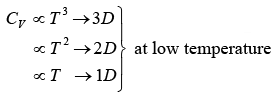 Einstein & Debye Theory of Specific Heat | Solid State Physics, Devices & Electronics