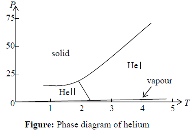 Phase Transition & Low Temperature Physics | Kinetic Theory & Thermodynamics