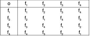 Group Theory- III | Mathematics for Competitive Exams