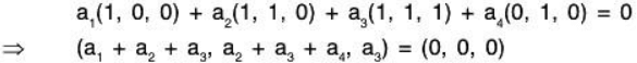 Vector Space & Linear Transformation- 2 | Mathematics for Competitive Exams