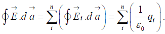 Coulomb`s Law, Superposition Principle & Gauss`s Law | Electricity & Magnetism - Physics