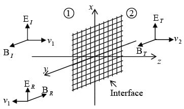 Applications of Electromagnetic Waves | Electricity & Magnetism - Physics