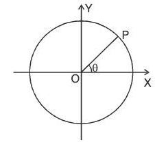 Vector Calculus - (Part - 1) | Mathematics for Competitive Exams