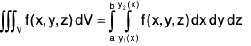 Integral Calculus | Mathematics for Competitive Exams