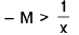 Functions of One Variable - I | Mathematics for Competitive Exams