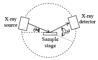 X-Ray Diffraction | Solid State Physics, Devices & Electronics