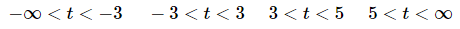 Intervals of Validity | Calculus - Mathematics