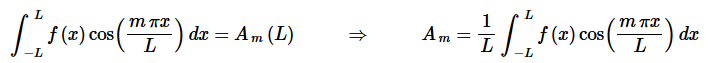 Fourier Sine and Cosine Series | Calculus - Mathematics