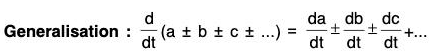 Vector Calculus - (Part - 1) | Mathematics for Competitive Exams