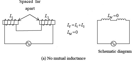 Inductive Circuits | Electricity & Magnetism - Physics