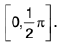 Functions of One Variable - I | Mathematics for Competitive Exams