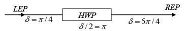 Polarization of light - II: Assignment | Oscillations, Waves & Optics - Physics