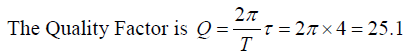 Damped Harmonic Oscillations & Forced Oscillations: Assignment | Oscillations, Waves & Optics - Physics