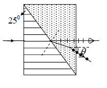Superposition of Waves | Oscillations, Waves & Optics - Physics