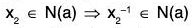 Group Theory- II | Mathematics for Competitive Exams