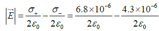 Coulomb’s Law, Gauss Law and Electrostatic Potential: Assignment | Electricity & Magnetism - Physics