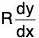 Differential Equations- I | Mathematics for Competitive Exams