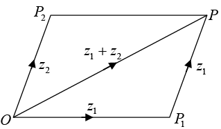 Complex Numbers | Mathematical Methods - Physics