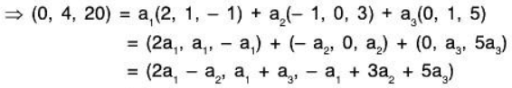 Vector Space & Linear Transformation- 2 | Mathematics for Competitive Exams