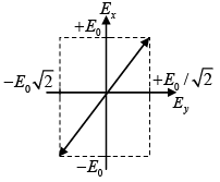 Polarization of light - I: Assignment | Oscillations, Waves & Optics - Physics