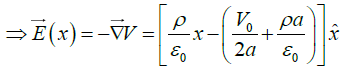 Coulomb’s Law, Gauss Law and Electrostatic Potential: Assignment | Electricity & Magnetism - Physics