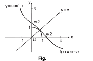 Functions of One Variable - I | Mathematics for Competitive Exams