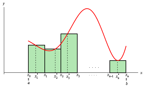 Area Problem | Calculus - Mathematics