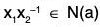 Group Theory- II | Mathematics for Competitive Exams