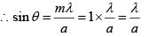 Diffraction of Light: Assignment | Oscillations, Waves & Optics - Physics