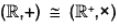 Group Theory- IV | Mathematics for Competitive Exams