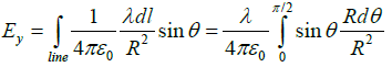 Coulomb’s Law, Gauss Law and Electrostatic Potential: Assignment | Electricity & Magnetism - Physics