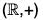 Group Theory- IV | Mathematics for Competitive Exams