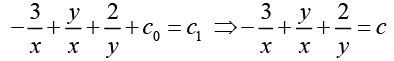 Ordinary Differential Equation - Assignment | Mathematical Methods - Physics