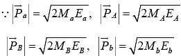 Nuclear Reaction | Modern Physics