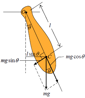 Differential Equation for Simple Harmonic Oscillator | Oscillations, Waves & Optics - Physics