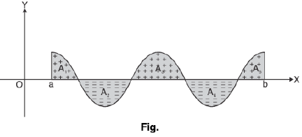 Basic Integration- II | Mathematics for Competitive Exams