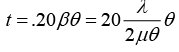 Diffraction of Light: Assignment | Oscillations, Waves & Optics - Physics