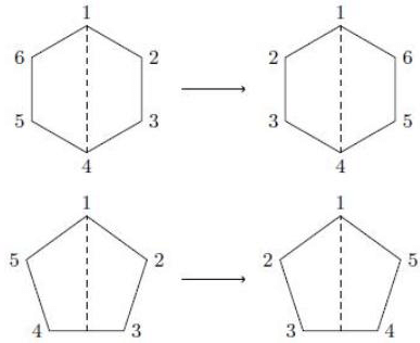 Group Theory- III | Mathematics for Competitive Exams