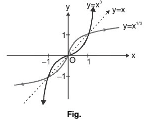 Functions of One Variable - I | Mathematics for Competitive Exams