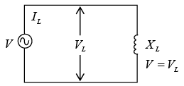 Inductive Circuits | Electricity & Magnetism - Physics